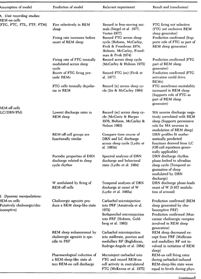 Table 3. Predictions of the reciprocal-interaction model