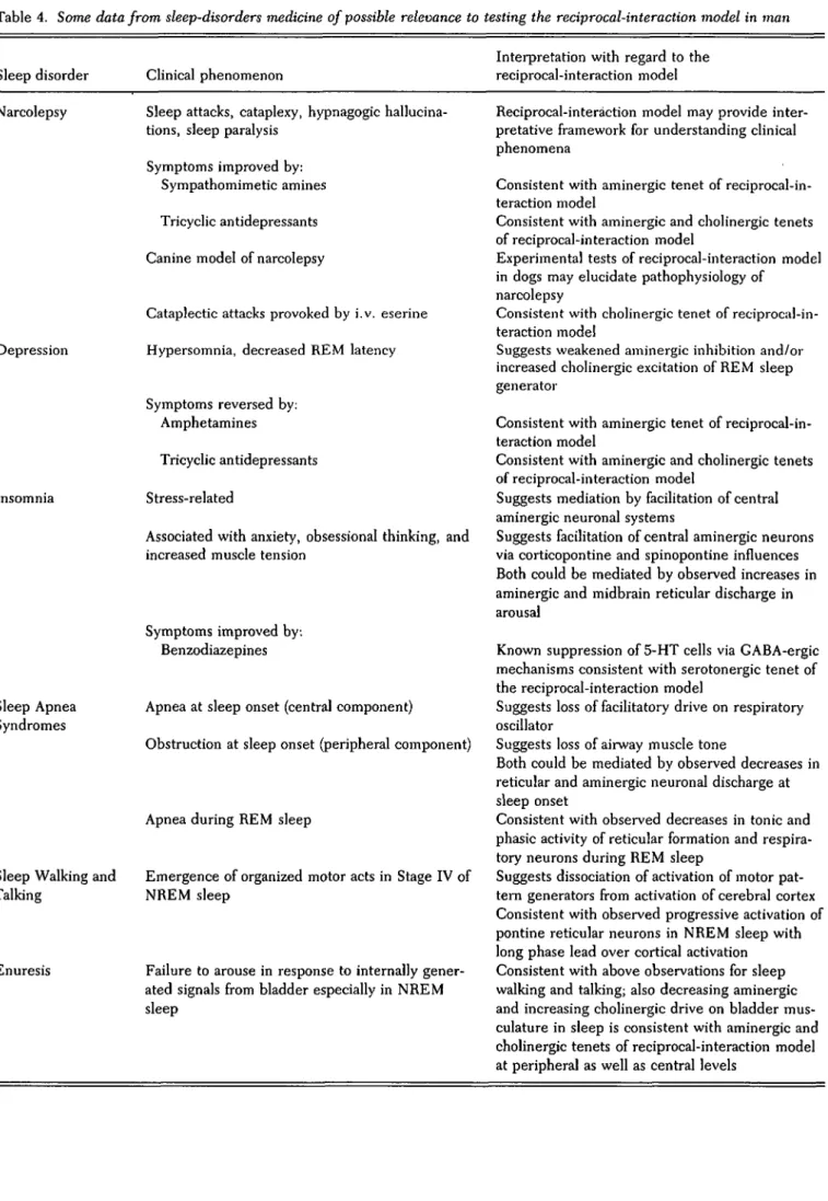 Table 4. Some data from sleep-disorders medicine of possible relevance to testing the reciprocal-interaction model in man
