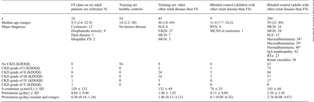 Table 1. Patients’ characteristics
