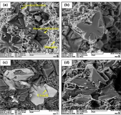 Figure 14 : micrographies MEB de surfaces fracturées de Al-15% Mg2Si composite avec différentes teneurs en Fe (A) 0%, (b) 1,5% en poids de (c) 2% en poids et 3% en poids de (d).