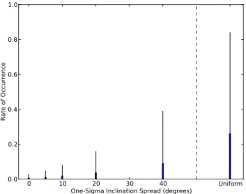 Figure 6. As Fig. 5 for 8 &lt; R p &lt; 10R ⊕ .