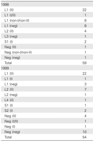 Table 1. Summary of the Subgroup Specificity and Electropherotypes in 113 Rotavirus-Positive Specimens Collected from May 1998 through December 1999 at the Windhoek State Hospital in Namibia