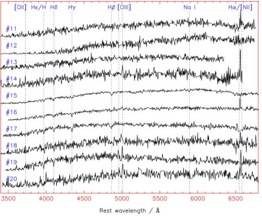 Figure 3. 2dFGRS spectra of the first 10 objects in the H δ E + A catalogue, displayed in the same manner as Fig