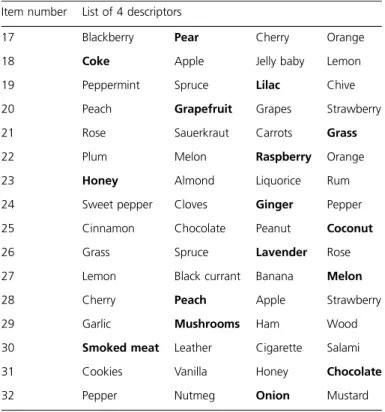 Table 1 Characterization of the 4 descriptors of the ‘‘new’’ part of the 32- 32-item identiﬁcation task (target odors in bold characters)