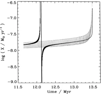 Figure 15. Growth function F [cf. equation (28) and Fig. 3] calculated with data taken from the evolution shown in the previous figures for different times as labelled.