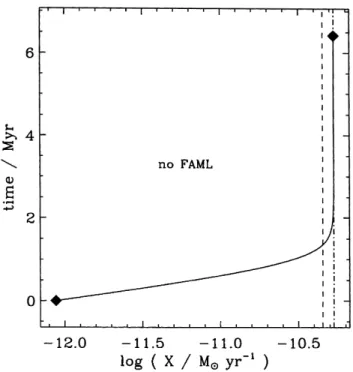 Fig. 19). A more promising explanation for this scatter assumes mass-transfer cycles which could be irradiation induced (e.g