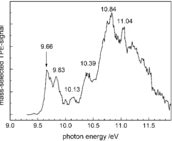 Fig. 3. Threshold photoelectron / photoion coincidence (TPEPICO) spectrum of NTCDA, smoothed by five- five-point averaging