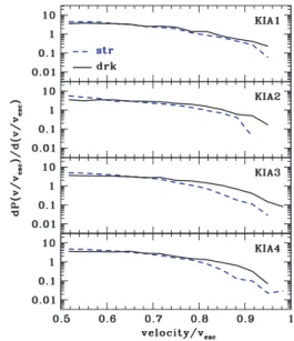 Table 1. The properties of our simulated galaxies used in Section 3.1. The second column shows the rescaling factor that has been applied, which is  cho-sen so as to enforce the circular velocity at the virial radius to be 140 km s − 1 