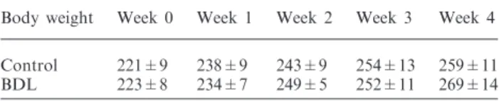 Table 1. Body weight of control and BDL rats at weeks 0–4 before and after bile duct excisions