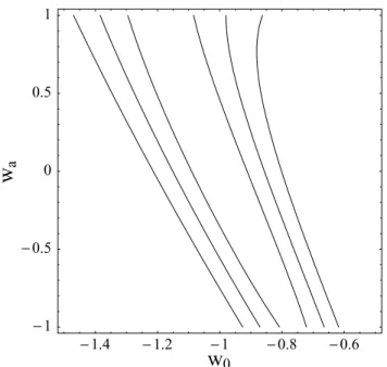 Figure 3. Confidence regions in the w 0 − w a plane for a lensing survey covering 10 000 deg 2 
