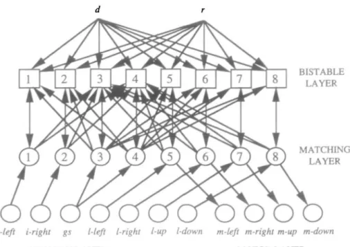 Figure 2. Network architecture. The matching layer is made of eight units.