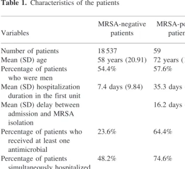 Table 1. Characteristics of the patients