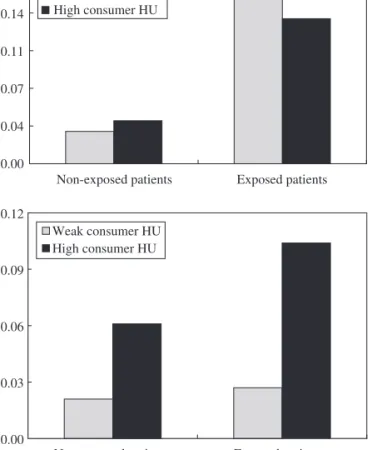 Figure 1. Distribution of patient-days with MRSA isolation among total patient-days, comparison of individual and collective exposure to antibiotics.
