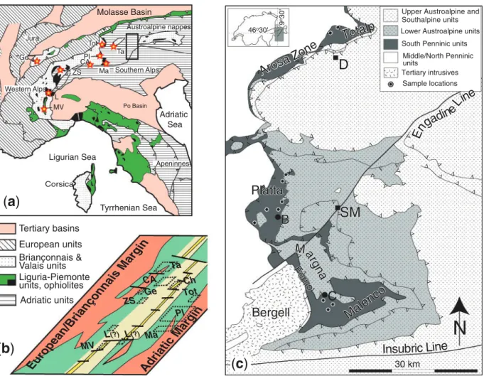 Fig. 1. (a) Overview of the distribution of ophiolites in the Western Alps, Apennines and Corsica