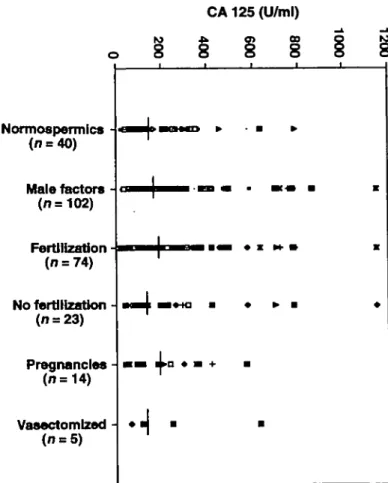Table I. Distribution parameters of the variables used in the study