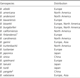 Table 1. List of Borrelia burgdorferi sensu lato genospecies *