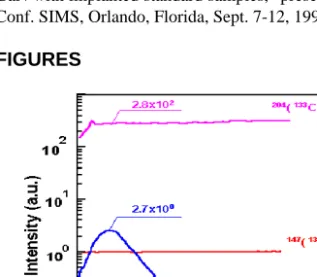 Figure 1. Depth profile In implanted in GaN with energy 200 keV and dose 1x10 15  cm -2 