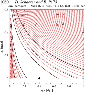 Figure 5. χ 2 contour plot in extinction – age for solutions fitting the ob- ob-served SED2 at redshift z = 6.55 with templates from the S03 + group assuming constant SF