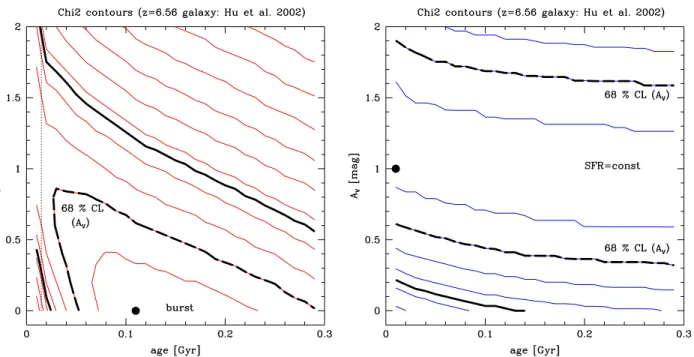 Figure 7. χ 2 contour plots showing solutions in extinction – age diagrams. The best solutions are indicated by the black dot