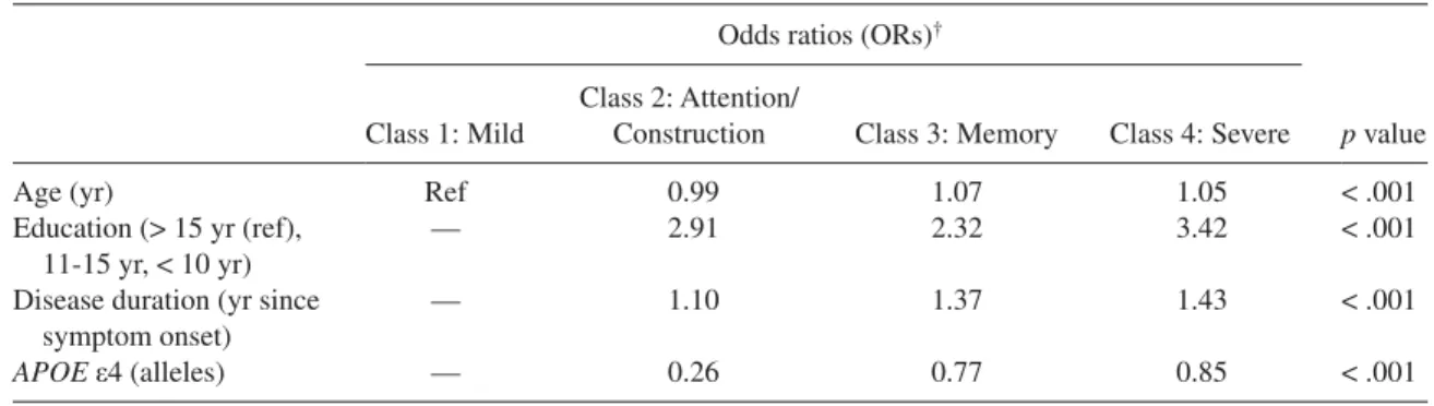 Figure 2   shows class membership probabilities (or class  prevalence) generated from LCA conducted with disease  Table  4