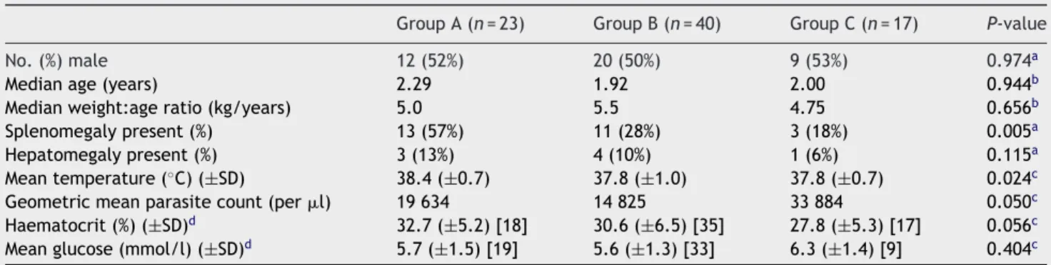 Table 1 Baseline characteristics of patients included in the study