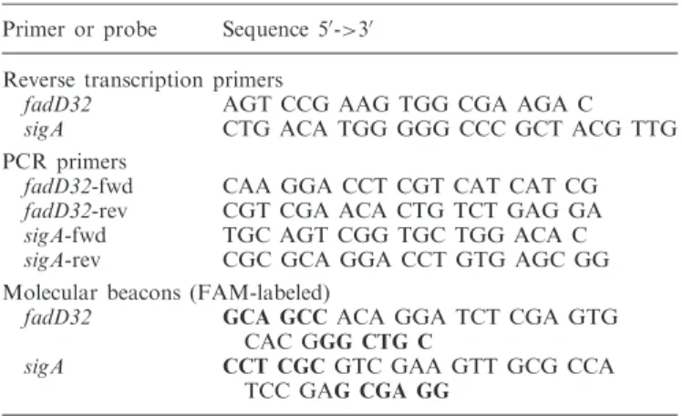 Table 1. Oligonucleotides and probes used in quantitative RT-PCR assays