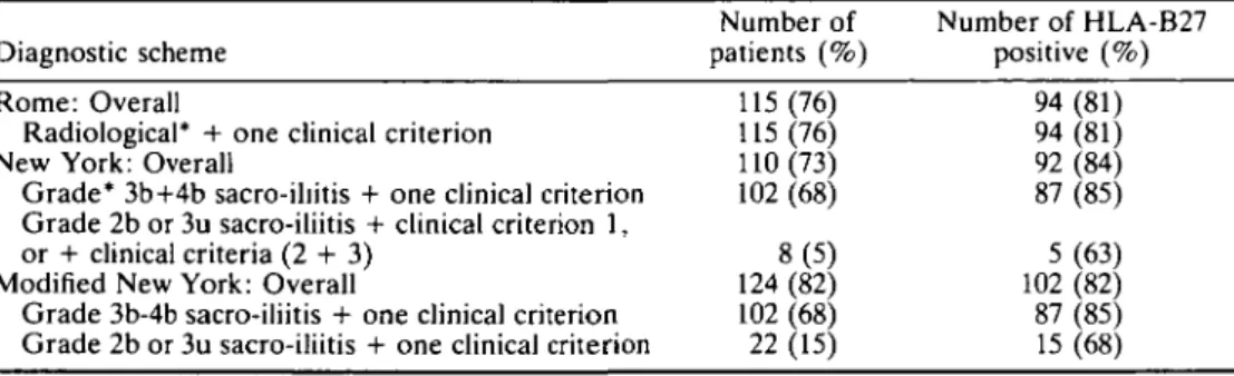 TABLE IV