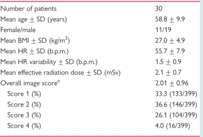 Table 1 Patient demographics, overall image quality