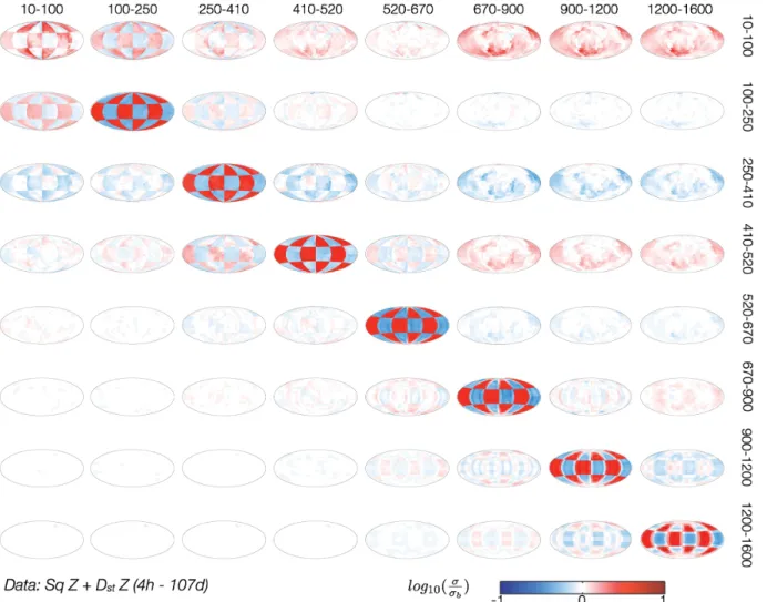 Figure 9. Results of the resolution study from Sq Z and D st Z data. The same legend as in Fig