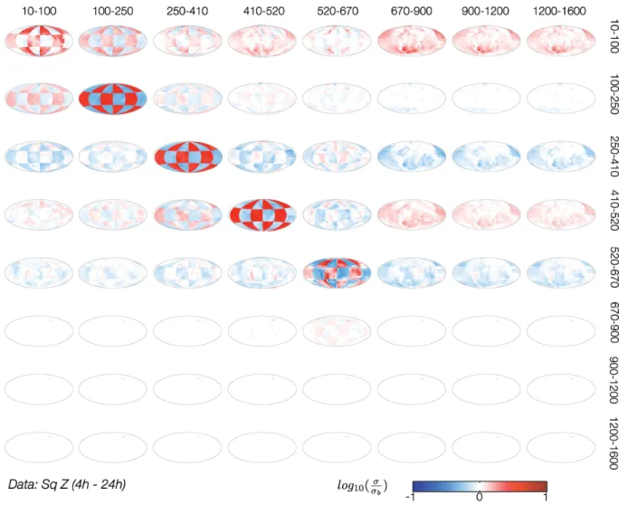 Figure 10. Results of the resolution study from Sq Z data. The same legend as in Fig. 7.