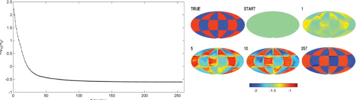 Figure 5. Results of the numerical verification of 3-D conductivity recovery when the source is known (see details in Section 3.4)