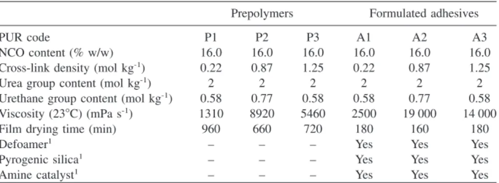 Table 1 Chemical and physical parameters of laboratory polyurethane prepolymers and adhesives.