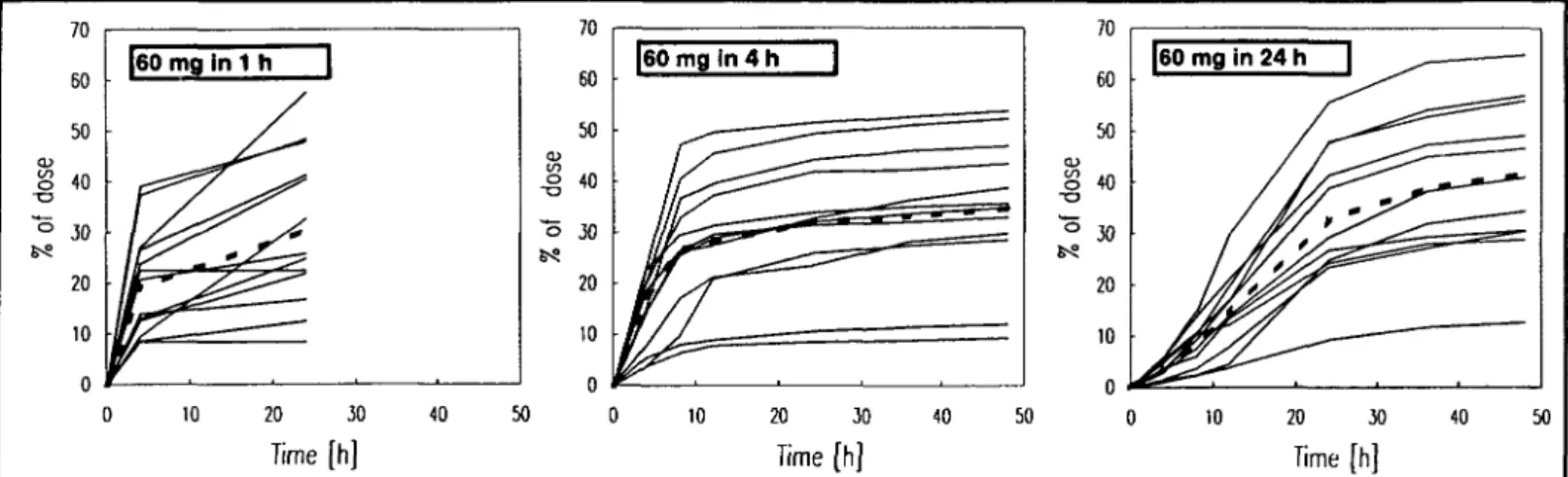 Fig. 1. Total unnary excretion [TUE (0-24 hours)] of each patient after an infusion of 60 mg of pamidronate disodium given over 24-, 4-, and 1 -hour periods at a constant infusion rate