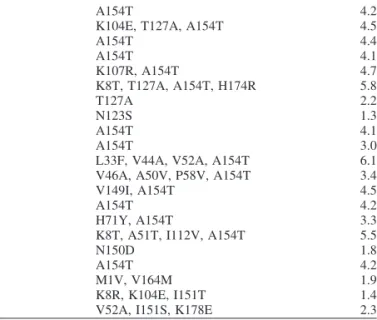Table III. AGT mutants selected using yeast three-hybrid system a