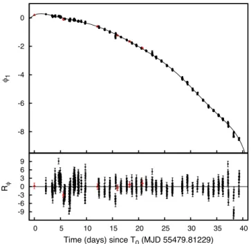 Figure 10. Same as Fig. 9 regarding the phases computed over the second harmonic component.