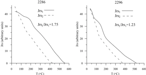 Figure 6. Continuous thermal demagnetization of saturation remanence (J rs ) performed twice on the same specimen.