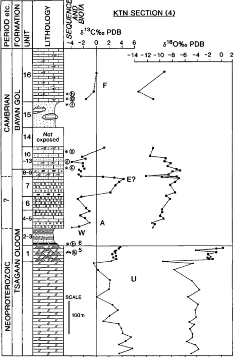 Figure 10. Carbon- and oxygen-isotope stratigraphy of the Khevte-Tsakhir-Nuruu (KTN) ridge section
