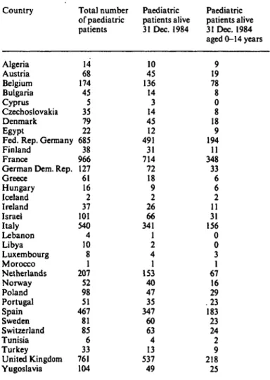 Table 2 shows the stock of patients aged under 15 on 31 December 1984, alive on a known form of renal  replace-ment therapy