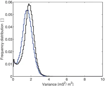 Figure 6. Histogram of the point-by-point ensemble variance of 100 high- high-resolution electrical conductivity realizations obtained using the Bayesian sequential simulation procedure alone (solid black line), compared with that corresponding to 100 opti