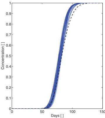 Figure 10. Breakthrough curves showing the normalized average tracer concentration in the borehole at the right-hand model edge as a function of time