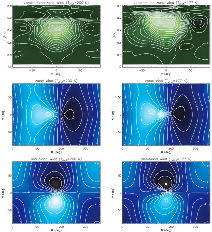 Figure 11. Simulations including the presence of a tropopause, where the stratospheric temperature is denoted by T strat 