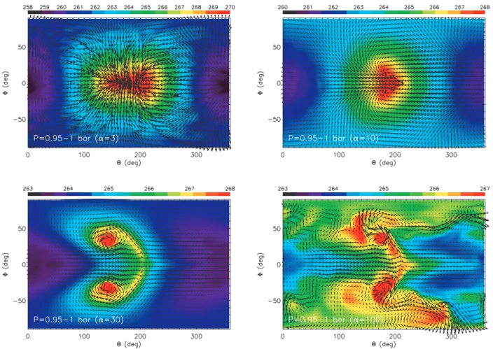 Figure 12. Snapshots of the temperature and velocity fields near the surface (P = 0.95–1 bar), taken from simulations where the radiative cooling and Rayleigh friction time-scales have been increased by factors of α = 3 (top left-hand panel), 10 (top right