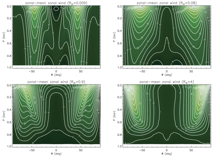 Figure 13. Zonal-mean zonal-wind profiles as functions of the vertical pressure P and the latitude , where the assumption of tidal locking is relaxed