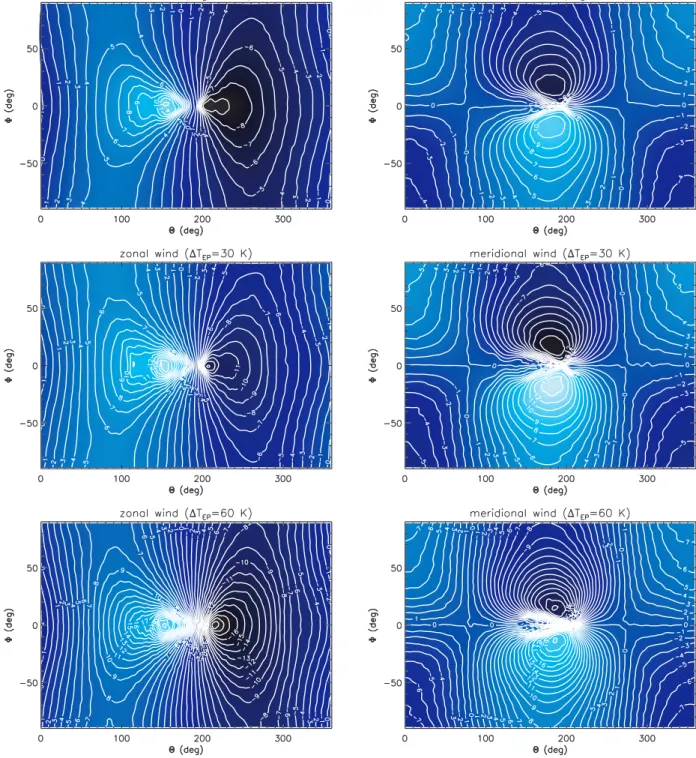 Figure 9. Same as Figs 7 and 8, but for three values of the equator–pole temperature difference: T EP = 20 K (top row), T EP = 30 K (middle row) and T EP = 60 K (bottom row).