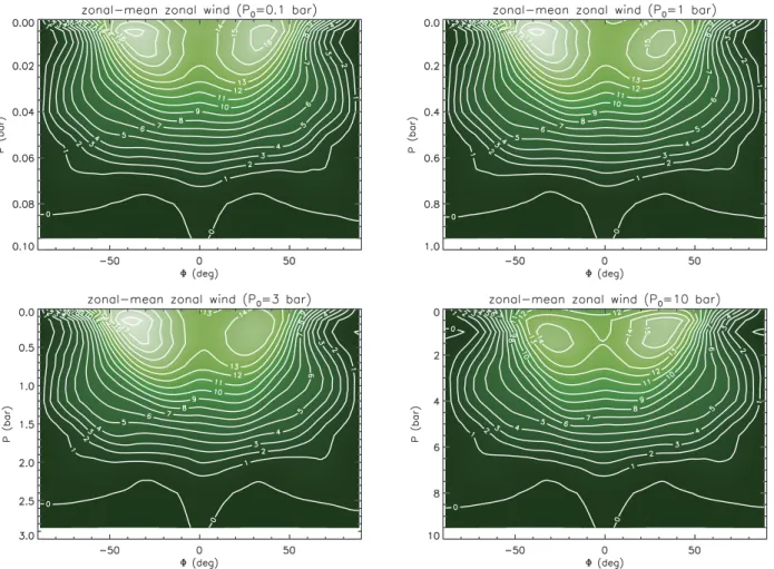 Figure 10. Zonal-mean zonal-wind profiles as functions of the vertical pressure P and the latitude , where tidal locking is assumed