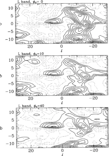 Figure 3. Residuals (model  - data) for three different assumed locations of  the Sun: in the plane (bottom);  14 pc above the plane (middle);  28  pc above  the plane (top)