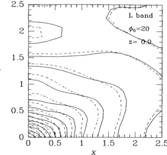 Figure 7. The same as the left-hand panel of Fig. 5 except for the  zx- and  zy-