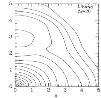 Figure 8. The density of the model of Figs 5 and 6 projected along the z-axis. 