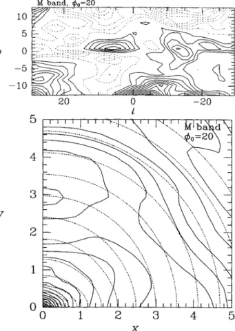 Figure 10.  Results  from  modelling  the  M-band data with  &lt;Po  =  20°.  The  upper panel is analogous to Fig