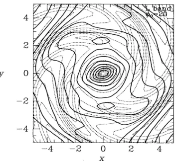 Figure 13. The dotted contours show isodensity contours in the equatorial  plane of a model that includes four-armed spiral structure